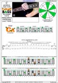 CAGED4BASS C pentatonic mmajor scale : 3C*:3A1 box shape at 12 (1313 sweep pattern) pdf